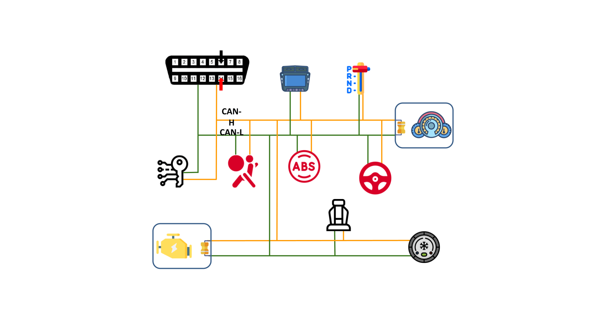 Diagnosis CAN BUS, Academia Automoción, Diagnosis Tips, Formaciones y Cursos online