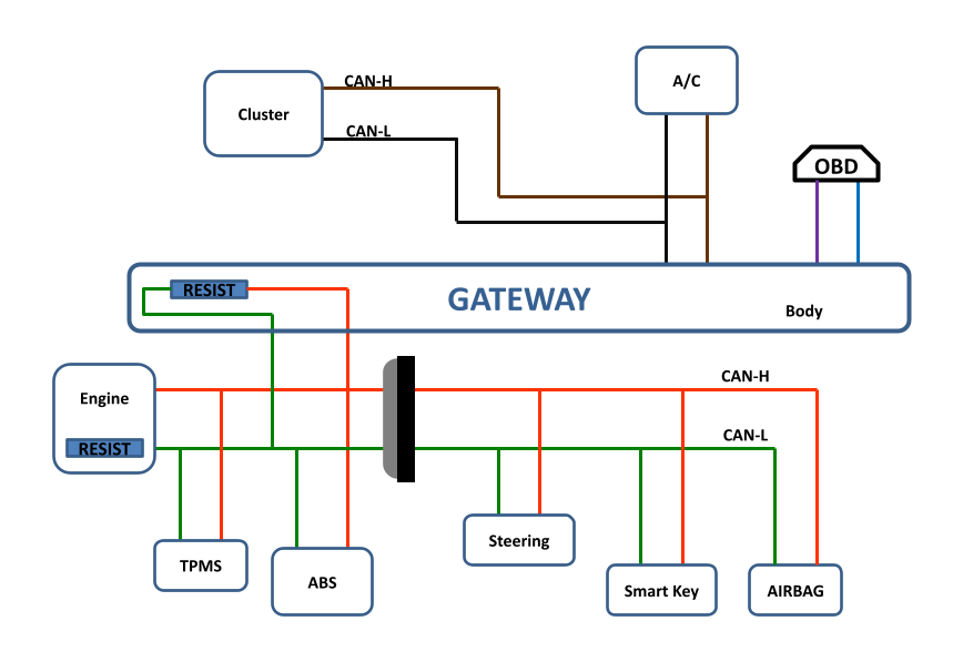 CAN BUS Diagnosis Step By Step Diagnosis Tips Automotive Academy
